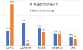 全球银价屡创新高 须理性投资“脱缰野马”——全球白银价格突破64美元的解析