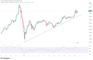伊朗战火蔓延，油价易涨难跌，避险情绪升级！