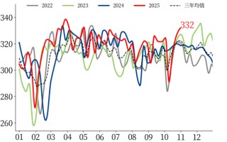 【市场聚焦】黑色：热卷受到弱现实压制