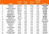 抄底！本周四股票ETF资金净流入28亿元