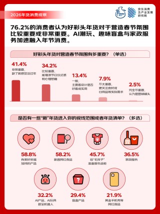 2026年货消费观察 | 情绪价值成新要素，AI玩具、家政服务、宠物年服跻身“新年货”