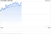 白银LOF估值风波追踪：跌停被打开，争议在继续