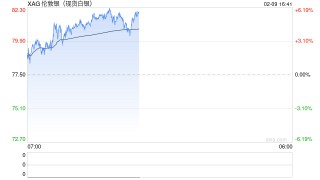 白银LOF估值风波追踪：跌停被打开，争议在继续