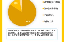 黑猫投诉2025年度游戏领域投诉数据报告：未成年退款问题突出 抽卡问题成投诉热点