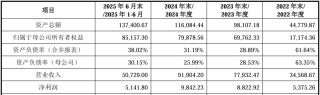 高特电子创业板IPO提交注册 连续三年在大型储能领域BMS产品出货量保持行业前列