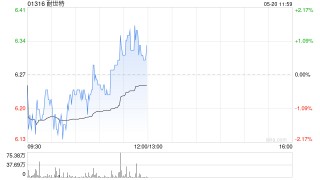 花旗：重申耐世特“买入”评级 升目标价至8港元