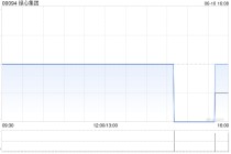绿心集团拟折让约9.25%按“2供1”基准发行供股 最多净筹约3180万港元