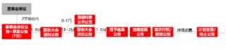 源达信息：股权激励与员工持股如何赋能企业市值管理