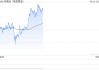 上海黄金交易所发布《上海黄金交易所国际会员管理实施细则（2025年修订版）》。
