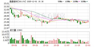 逸豪新材：截至11月20日公司股东总户数为15208户