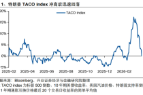兴证策略张启尧：美伊4月有望见到“Big Deal”
