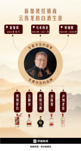 中国白酒闯荡东南亚