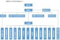 “券茅”东方财富架构大调整：撤销监事会、合规总监，70后女将履新总经理