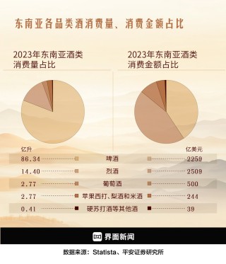 中国白酒闯荡东南亚