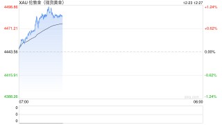 现货黄金刚刚逼近4500美元关口
