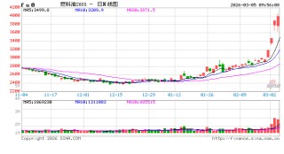华泰期货：霍尔木兹海峡物流仍受阻，燃料油后市需关注局势发展