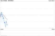 黄金价格还能涨吗?