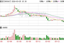 博腾股份：2025年前三季度，公司新分子业务收入约4626.73万元