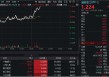 以色列突袭伊朗！国防军工ETF直线冲高1.66%，中航成飞、中无人机飙升逾10%！