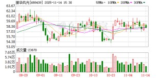 振华风光：公司客户多为央企集团及科研院所
