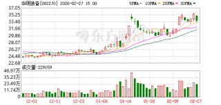 华明装备：美国数据中心、电网配套以及原有的电网改造，都会对电力设备需求形成拉动