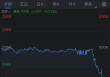 离岸人民币兑美元拉升逾200点 升破7.19