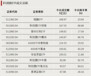 资金，放量涌入！