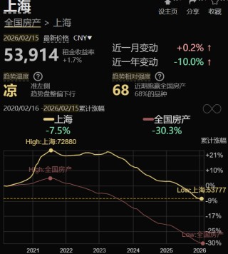 政府抄底二手房，房价到底信号？