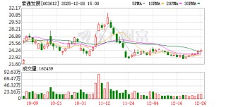 索通发展：公司目前无新增产能规划