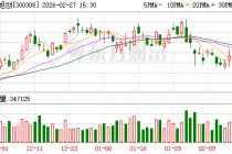 中际旭创：公司会在后续定期报告中披露股东人数情况