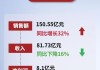 去年营收和净利双降、出售资产偿债，瑞安“安全”了吗