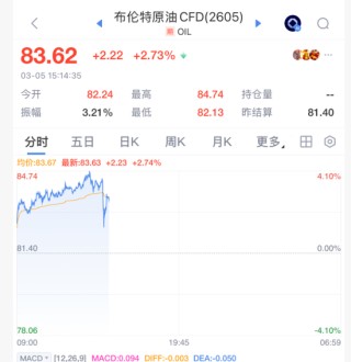 突然跳水！刚刚，霍尔木兹海峡，重磅消息！