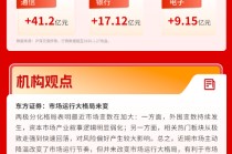 资金轮动速度加快，机构：“科技赛道+资源品”或为春节前最主要投资线路！| 华宝3A日报（2026.1.27）