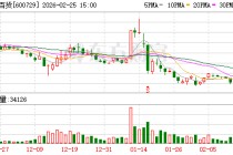 重庆百货：公司为马上消费参股股东