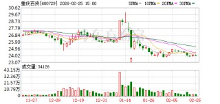 重庆百货：公司为马上消费参股股东