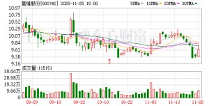 富维股份：智能座舱产品不仅给飞行汽车提供，汽车也可使用