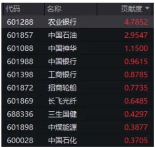 特朗普“混乱”讲话，引发全球股市巨震！沪指险守3900点，接下来思路是什么？