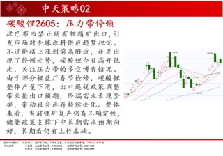 中天期货:白银继续向上 原油强势涨停