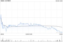 沃尔核材获UBS Group AG增持12.02万股 每股作价约21.4港元