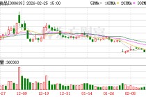 西王食品：公司聘请金蝶公司对公司现有的“金蝶 EAS 系统”进行焕新升级，将其升级为云星瀚系统