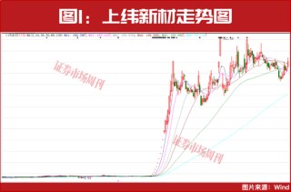 下一只十倍股或从这里诞生！