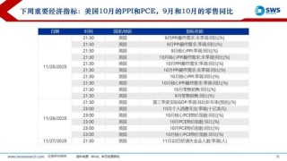 申万宏源策略：降息预期波动加大，美元走强使全球权益回调