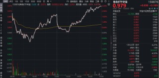 紫金矿业大手笔回购！真金白银彰显信心！华宝基金有色ETF（159876）强势上涨3.16%，国城矿业、云南锗业涨停