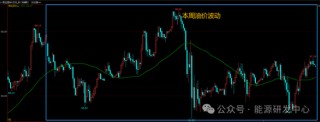 一周拉锯仍未未理清头绪，周末油市再生悬念，五一假期还会挖大坑？