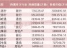 这些股票，险资重仓买入