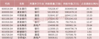 这些股票，险资重仓买入