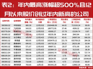 下一只十倍股或从这里诞生！