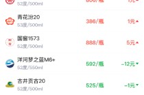 酒价内参2月5日价格发布 青花郎下跌23元