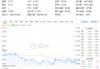化工板块随市回调，化工ETF（516020）收跌1.27%！政策暖风频吹，布局窗口或至？