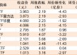 基民懵了！沪指刚创年内新高，机构就玩高抛，约百亿资金借ETF离场，火爆的券商竟被疯狂甩卖